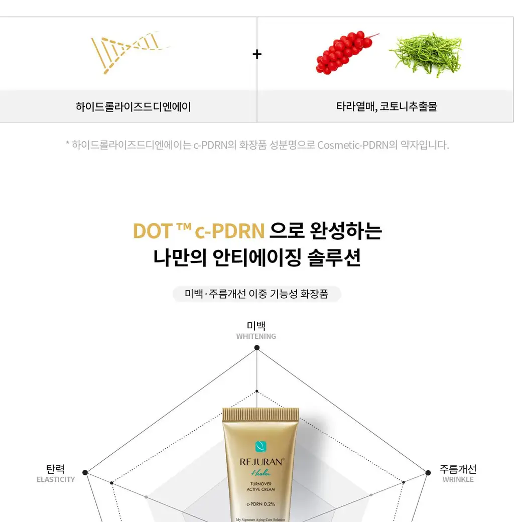 [PDRN 물광+윤광 케어] 리쥬란 힐러 턴오버 액티브 크림 50ml (+앰플 5ml 증정) 상세페이지 6